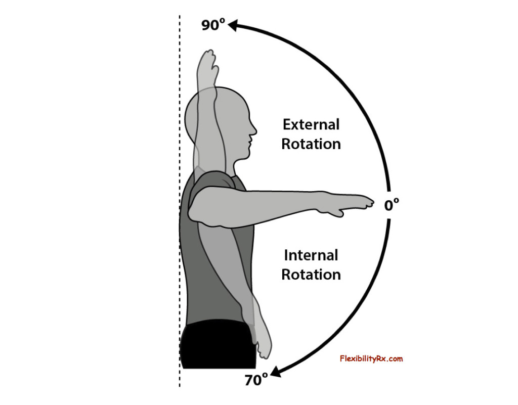 Shoulder-Mobility-Assessment