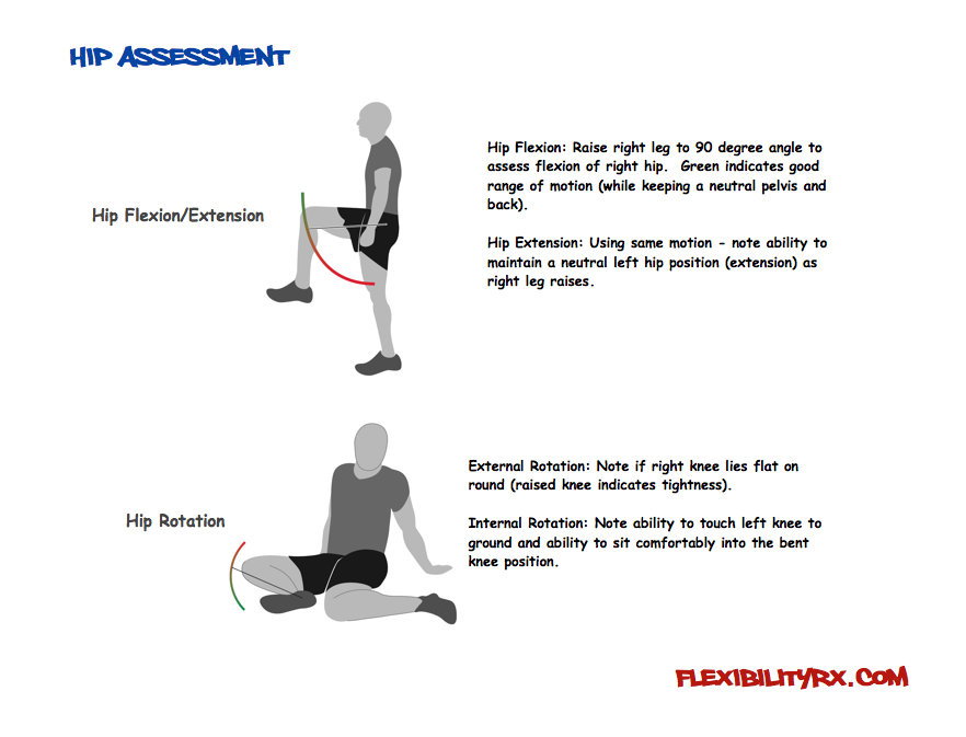 Fix Low Back Pain Improve Hip Mobility Flexibilityrx™ Performance