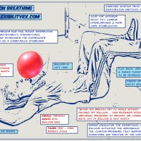 Balloon Breathing for Core Stability