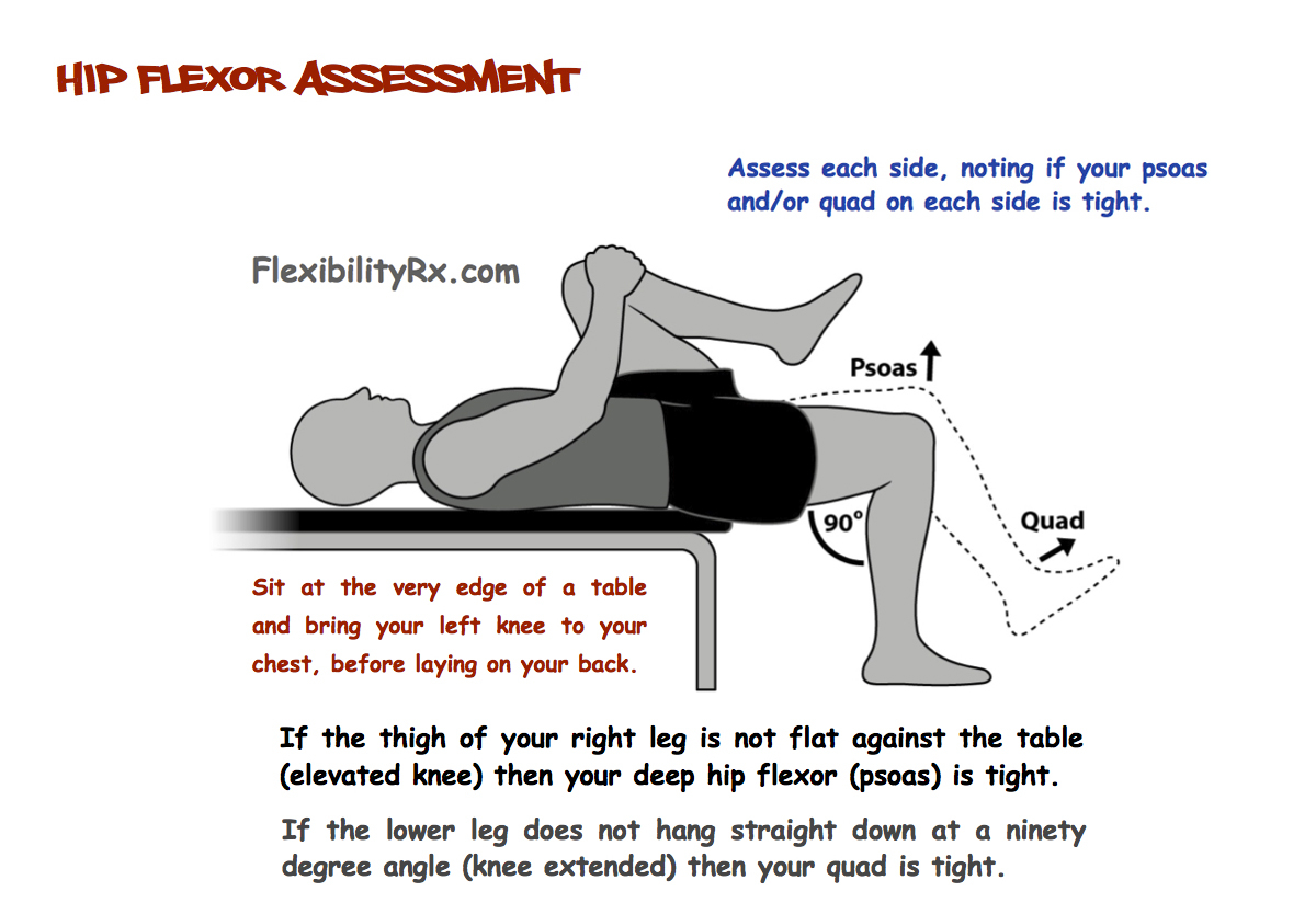 Hip Flexion And Extension Lying Down