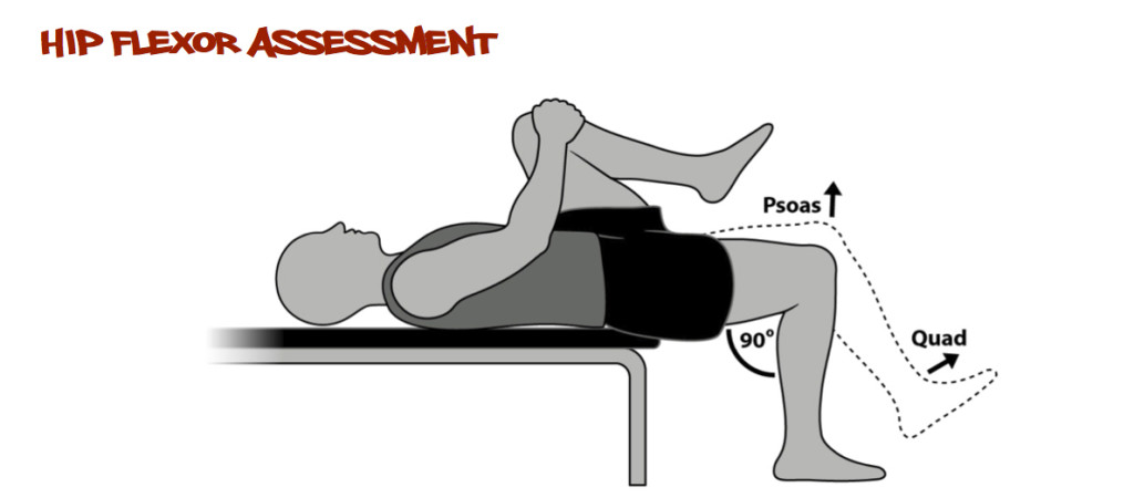 HipFlexorAssessment