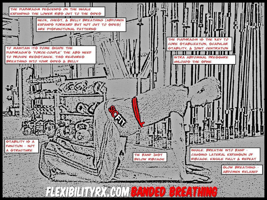 Banded Breathing for Core Stability