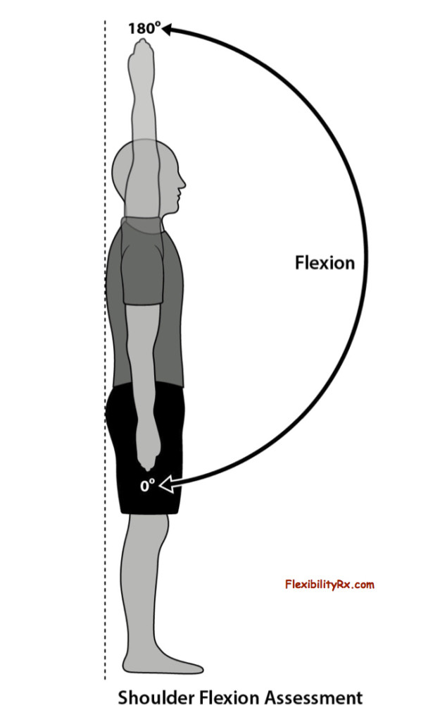 Improving-Shoulder-Flexion