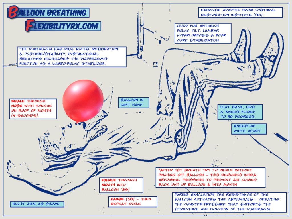 Balloon Breathing Core Stability