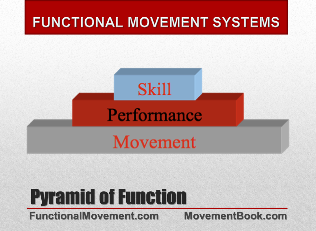 Cook-Performance-Pyramid