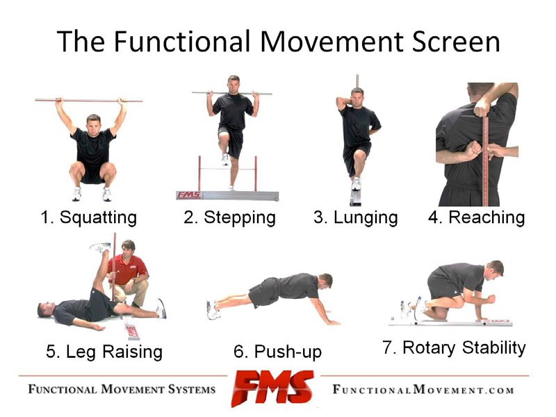 FMS: Functional Movement Systems