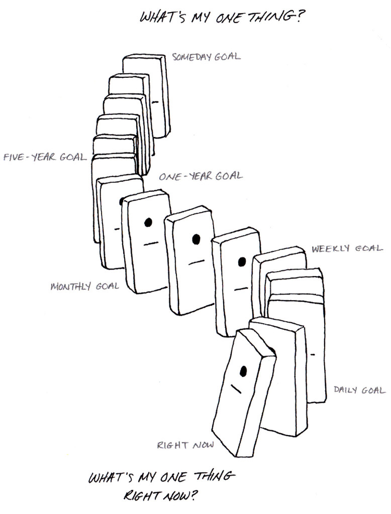 The ONE Thing Domino Effect